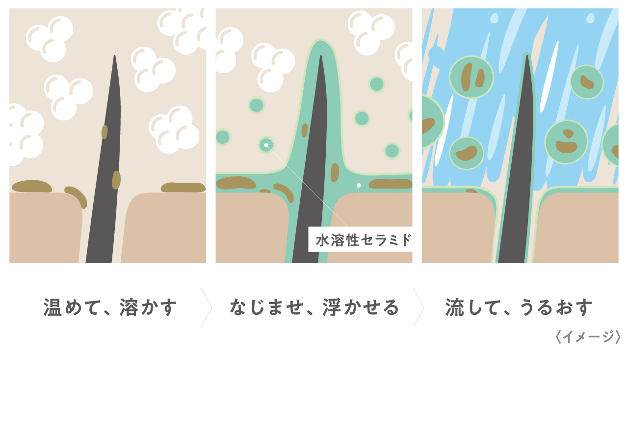 洗浄イメージ