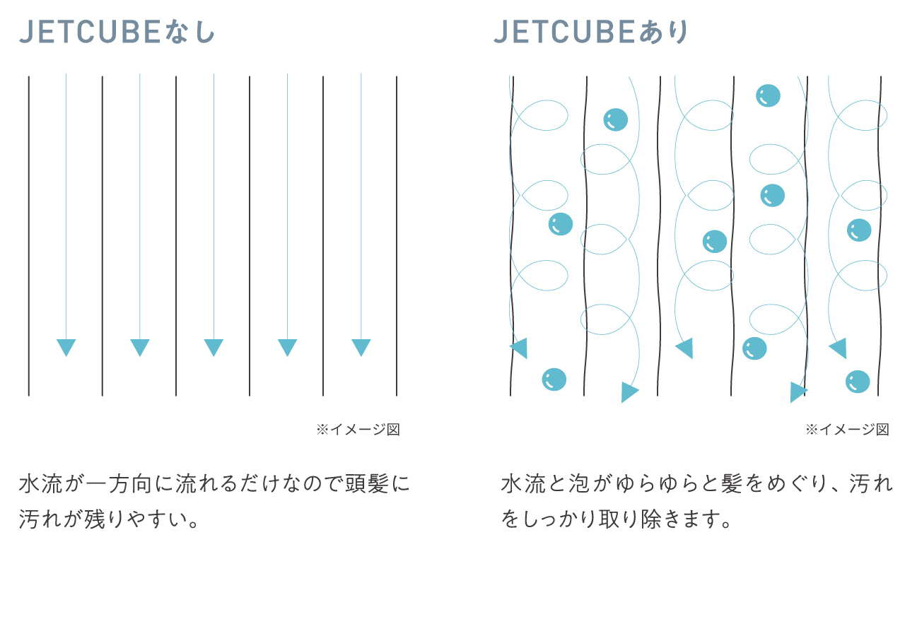 JETCUBE使用時の水流のイメージ図