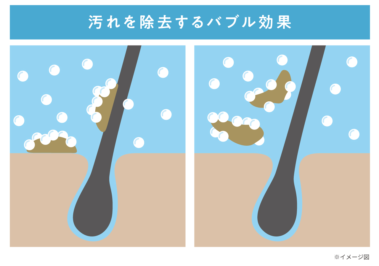 汚れを除去するバブル効果