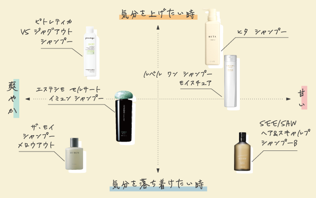 フレグランスマップ