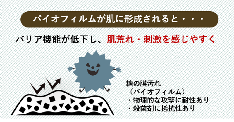 バイオフィルムが肌に形成されると…