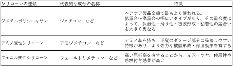 シリコーンの種類